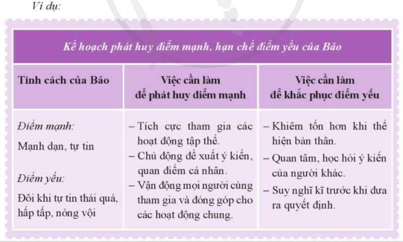 HĐTN lớp 10 Chủ đề 2: Khám phá và phát triển bản thân | Cánh diều (ảnh 12)