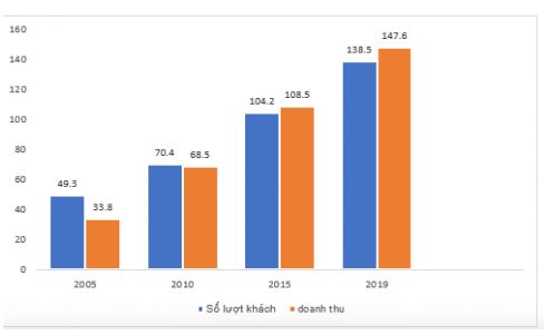 Địa lí 11 Chân trời sáng tạo bài 14