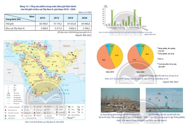 Địa lí 11 Chân trời sáng tạo bài 15