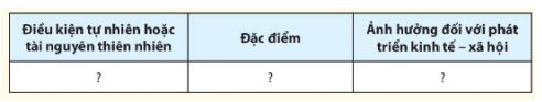 Địa lí 11 Chân trời sáng tạo bài 17
