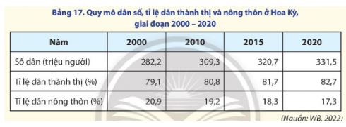 Địa lí 11 Chân trời sáng tạo bài 17