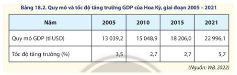 Địa lí 11 Chân trời sáng tạo bài 18