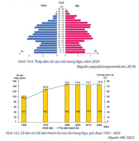 Địa lí 11 Chân trời sáng tạo bài 19