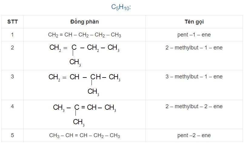 Hóa 11 Kết nối tri thức bài 16