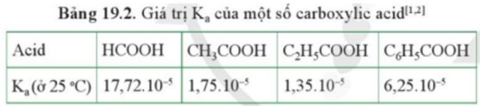 Câu hỏi 4 trang 135 Hóa học 11