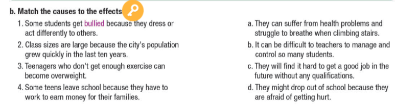 Tiếng Anh 11 Smart World Unit 3 Lesson 3