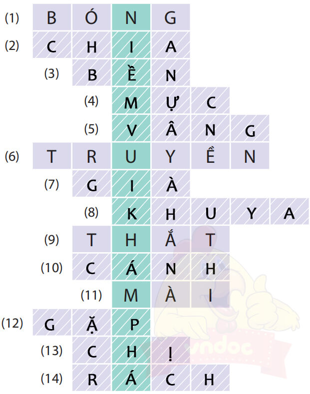 Ôn tập cuối học kì 1 Tiếng Việt lớp 4 vở bài tập