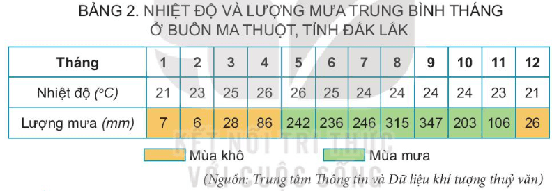 Câu hỏi 1 trang 87 SGK Lịch Sử và Địa Lí lớp 4