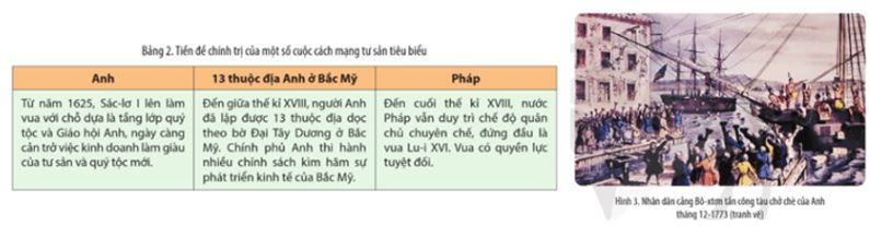 Câu hỏi trang 6 Lịch Sử 11