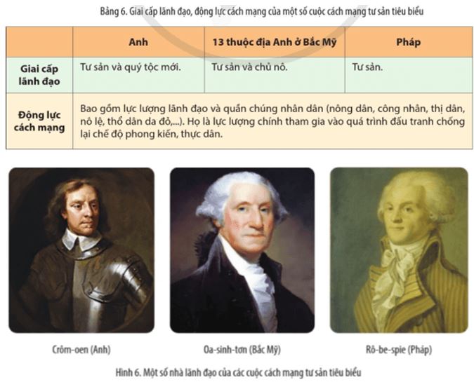 Câu hỏi trang 10 Lịch Sử 11