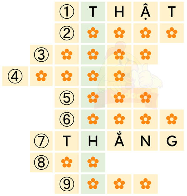 VBT Tiếng Việt lớp 4 Bài đọc 1: Cau