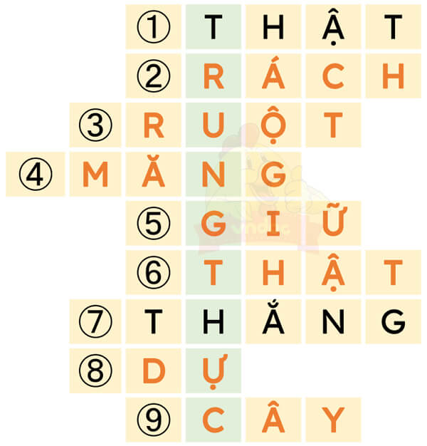 VBT Tiếng Việt lớp 4 Bài đọc 1: Cau