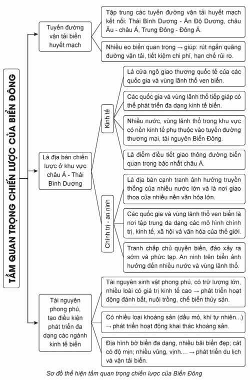Luyện tập 1 trang 82 Lịch Sử 11