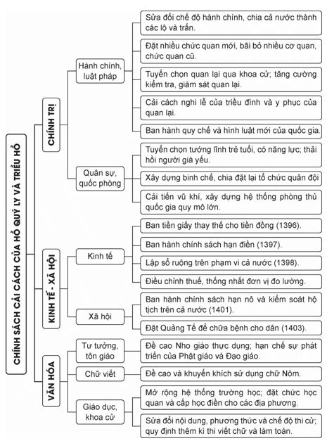 Luyện tập 1 trang 66 Lịch Sử 11