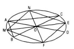 Toán 11 Chân trời sáng tạo bài 5