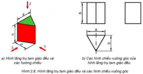 Quan sát Hình 2.8 và cho biết: Các bề mặt màu xanh, đỏ trên thực tế là hình gì, có kích thước bằng bao nhiêu?