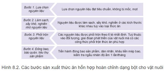 Công nghệ 11 Kết nối tri thức bài 8