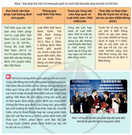 Câu hỏi trang 89 Lịch Sử 11