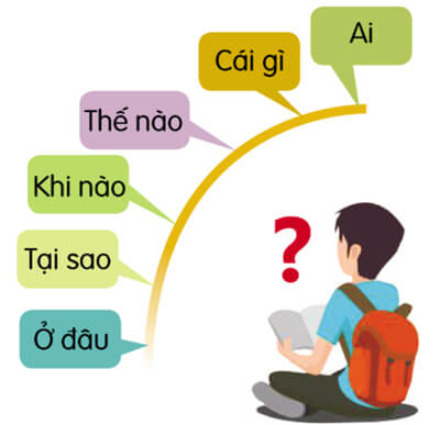 Góc sáng tạo: Dự án Trái tim yêu thương