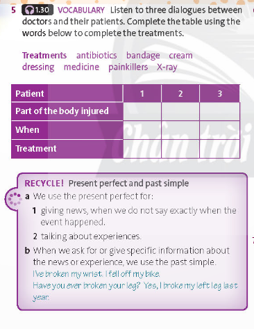 Tiếng Anh 11 Friends Global Unit 3 3A Vocabulary