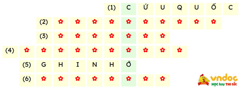 Chia sẻ và đọc: Chiến công của những du kích nhỏ lớp 4