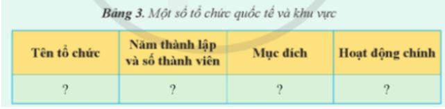 Luyện tập 1 trang 15 Địa Lí 11