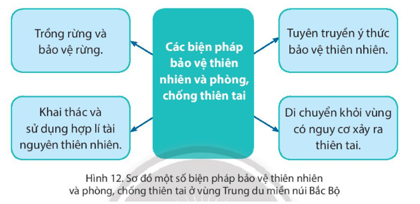 Bài 4: Thiên nhiên vùng trung du và miền núi Bắc Bộ