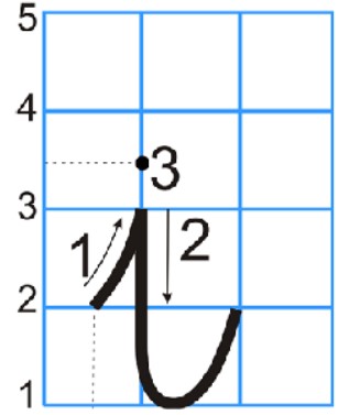 Viết chữ cái Tiếng Việt i
