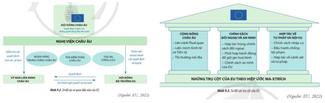 Câu hỏi trang 36 Địa Lí 11