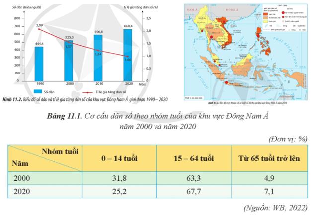 Câu hỏi trang 46 Địa Lí 11