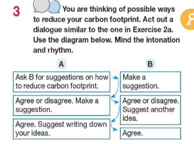 Tiếng Anh 11 Bright Unit 3 3d Speaking