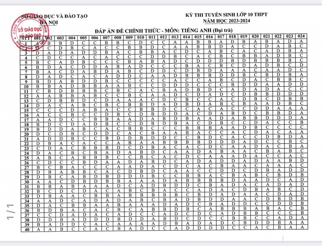 dap-an-de-thi-tuyen-sinh-lop-10-mon-anh-ha-noi