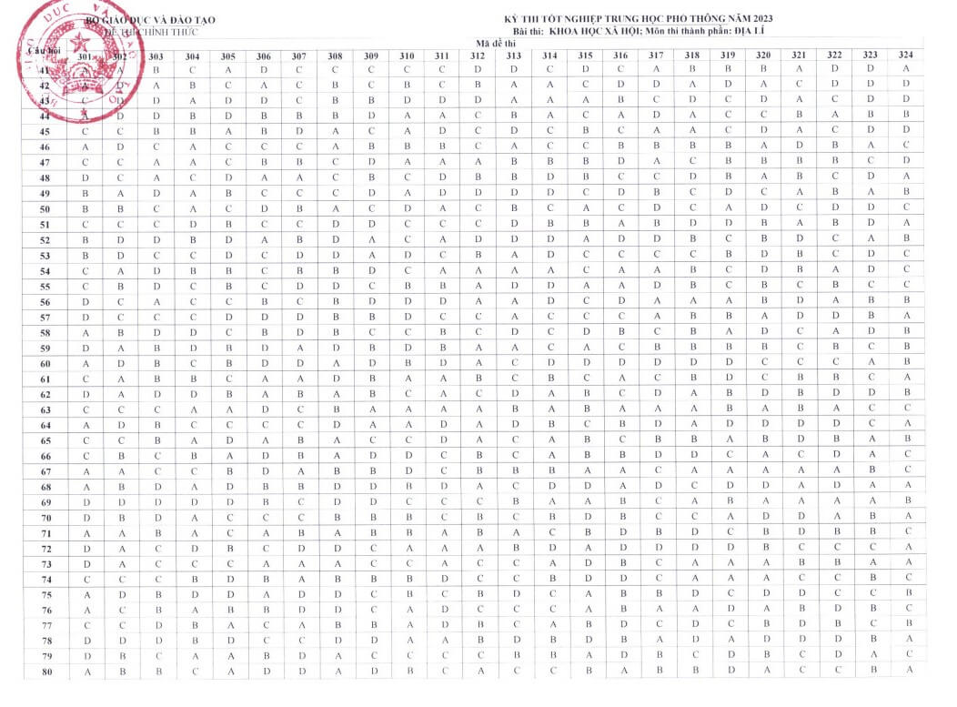 Đáp án chính thức môn Địa THPT Quốc gia 2023