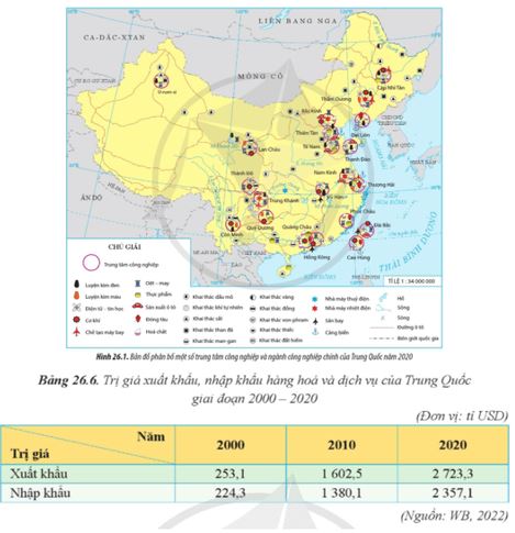 Câu hỏi trang 131 Địa Lí 11