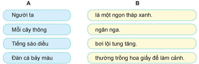 Luyện từ và câu: Luyện tập về vị ngữ lớp 4