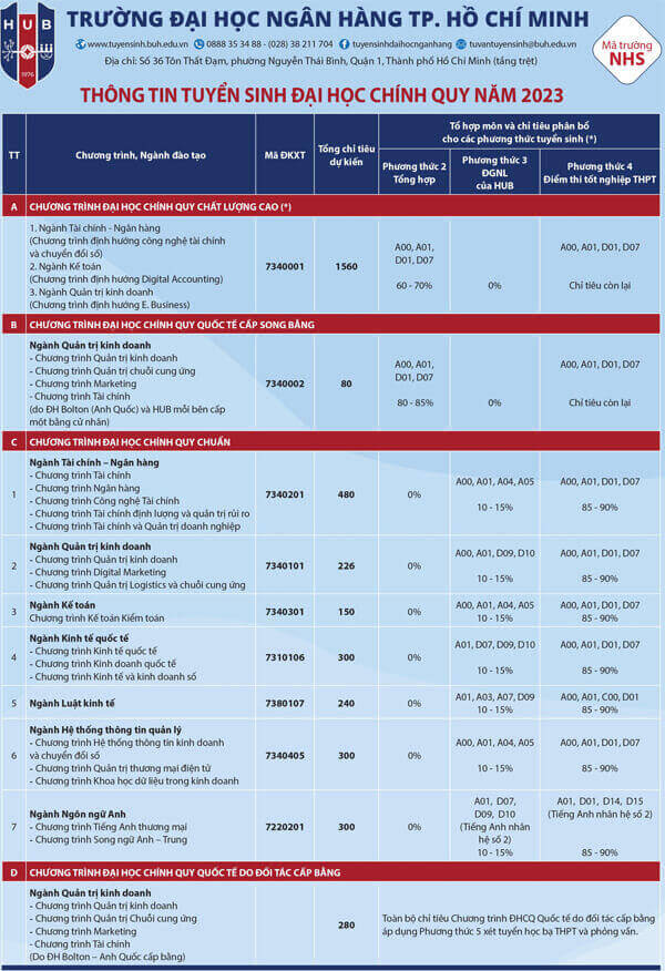 Chỉ tiêu tuyển sinh