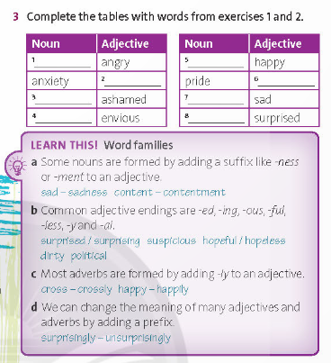 Tiếng Anh 11 Friends Global Unit 3 3E Word Skills - Tiếng Anh 11 Chân ...