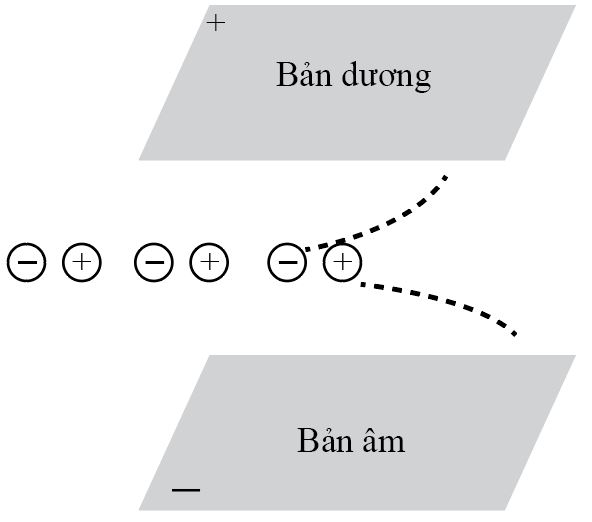 Vận dụng trang 74 Vật Lí 11