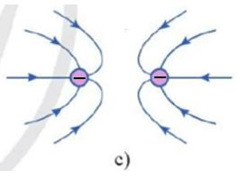 Luyện tập 1 trang 71 Vật Lí 11