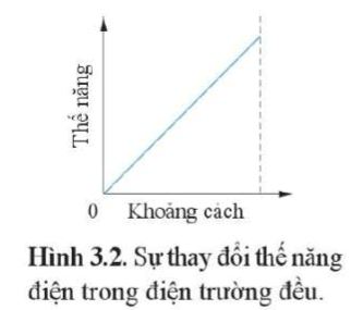 Câu hỏi 1 trang 76 Vật Lí 11