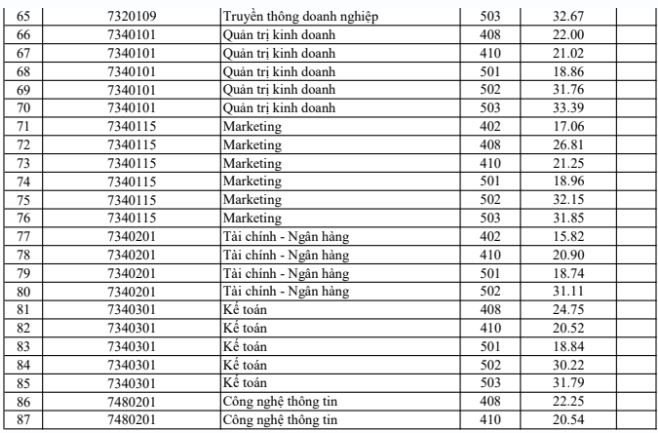 Điểm chuẩn Đại học Hà Nội năm 2023