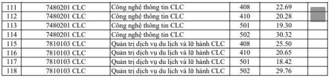 Điểm chuẩn Đại học Hà Nội năm 2023