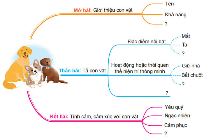 Ôn tập cuối học kì 2 Tiếng Việt lớp 4 - Tiết 5