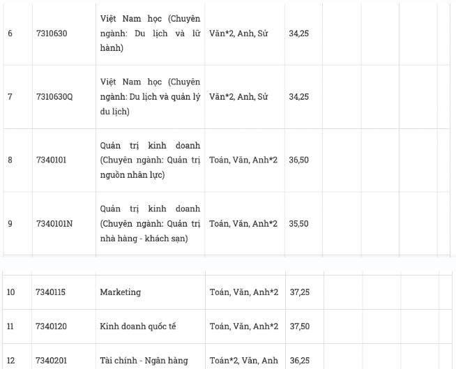 Điểm chuẩn Đại học Tôn Đức Thắng năm 2023