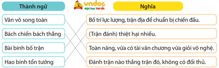 Đọc: Chàng trai làng Phù Ủng lớp 4