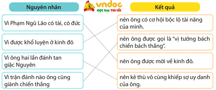 Đọc: Chàng trai làng Phù Ủng lớp 4
