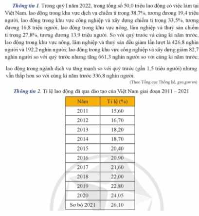 Câu hỏi trang 23 KTPL 11