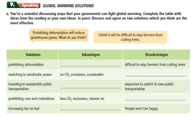 Tiếng Anh 11 Smart World Unit 4 Lesson 2
