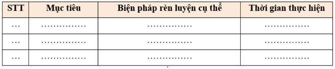 Luyện tập 3 trang 30 KTPL 11