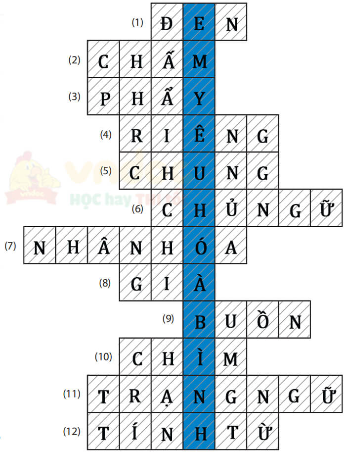 Ôn tập cuối học kì 2 Tiếng Việt lớp 4 - Tiết 1+2